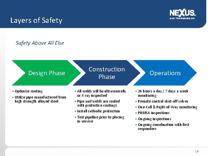 Layers of Safety Above All Else Design Phase • Optimize routing • Utilize pipe