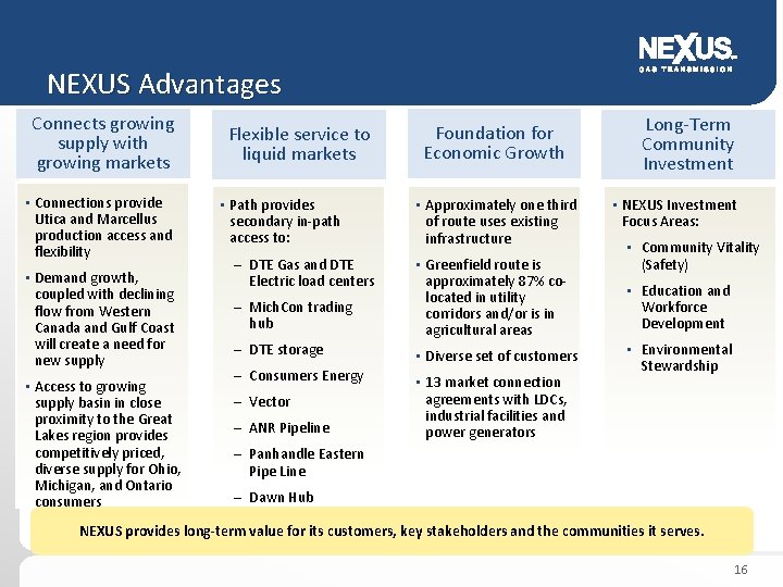 NEXUS Advantages Connects growing supply with growing markets • Connections provide Utica and Marcellus