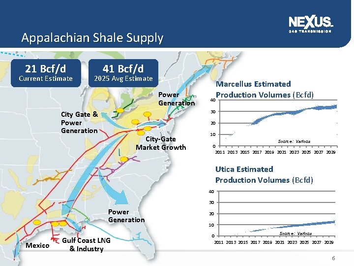 Appalachian Shale Supply 21 Bcf/d Current Estimate 41 Bcf/d 2025 Avg Estimate Power Generation