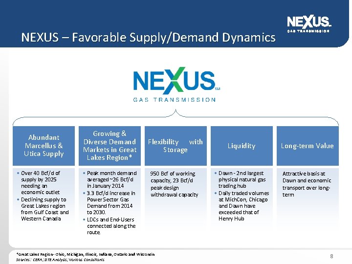 NEXUS – Favorable Supply/Demand Dynamics Abundant Marcellus & Utica Supply • Over 40 Bcf/d