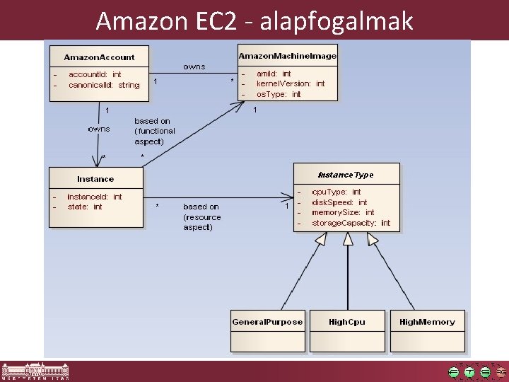 Amazon EC 2 - alapfogalmak 