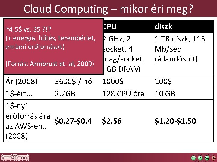 Cloud Computing – mikor éri meg? CPU ~4, 5$ vs. 3$ ? !? WAN