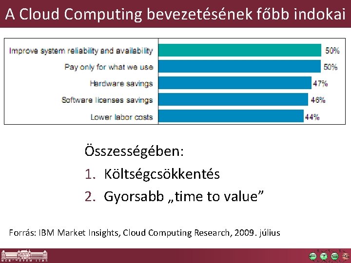 A Cloud Computing bevezetésének főbb indokai Összességében: 1. Költségcsökkentés 2. Gyorsabb „time to value”