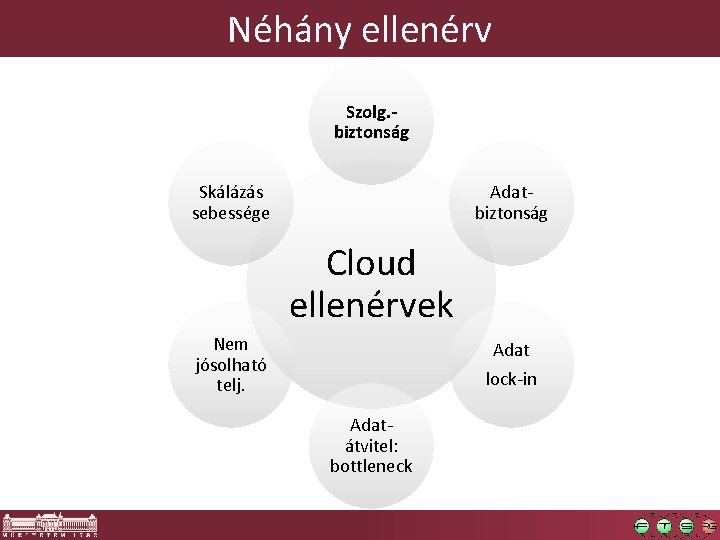 Néhány ellenérv Szolg. biztonság Skálázás sebessége Adatbiztonság Cloud ellenérvek Nem jósolható telj. Adat lock-in