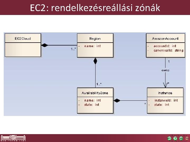 EC 2: rendelkezésreállási zónák 