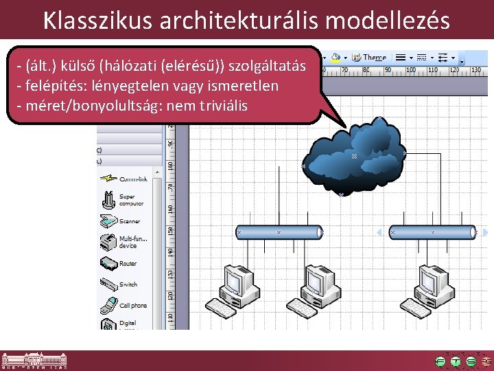 Klasszikus architekturális modellezés - (ált. ) külső (hálózati (elérésű)) szolgáltatás - felépítés: lényegtelen vagy