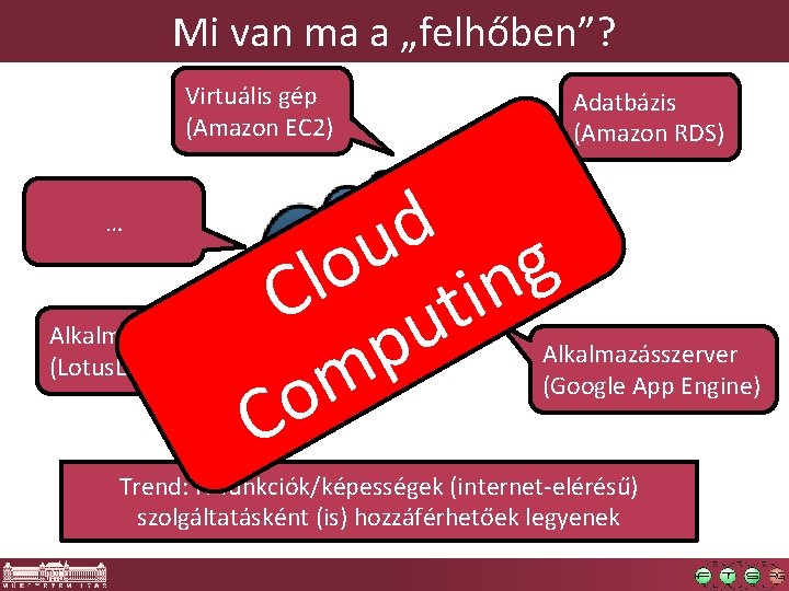 Mi van ma a „felhőben”? Virtuális gép (Amazon EC 2) … Alkalmazás (Lotus. Live)