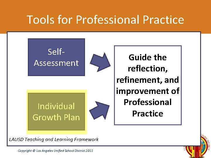 Tools for Professional Practice Self. Assessment Individual Growth Plan LAUSD Teaching and Learning Framework