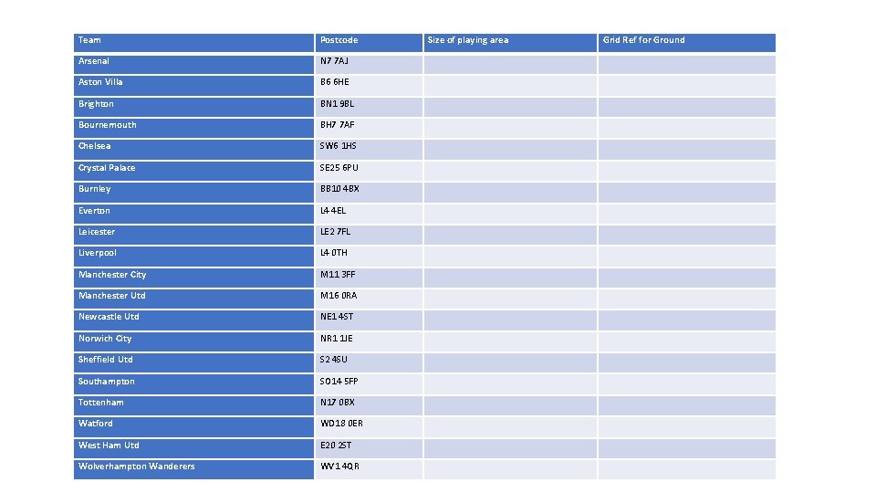 Team Postcode Arsenal N 7 7 AJ Aston Villa B 6 6 HE Brighton
