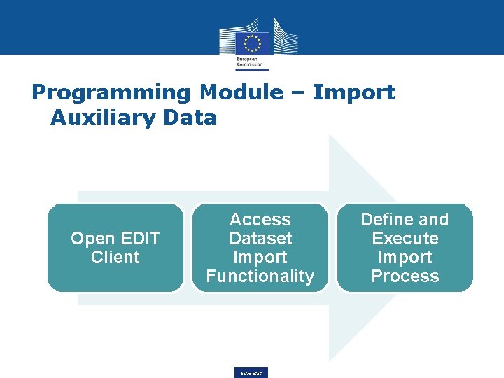 Programming Module – Import Auxiliary Data Open EDIT Client Access Dataset Import Functionality Eurostat