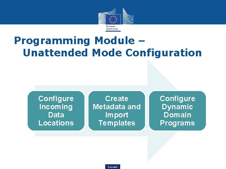 Programming Module – Unattended Mode Configuration Configure Incoming Data Locations Create Metadata and Import