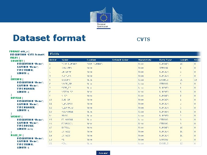 Dataset format CVTS FORMAT cvts_4 { DESCRIPTION "CVTS Format"; FIELDS { COUNTRY { DESCRIPTION