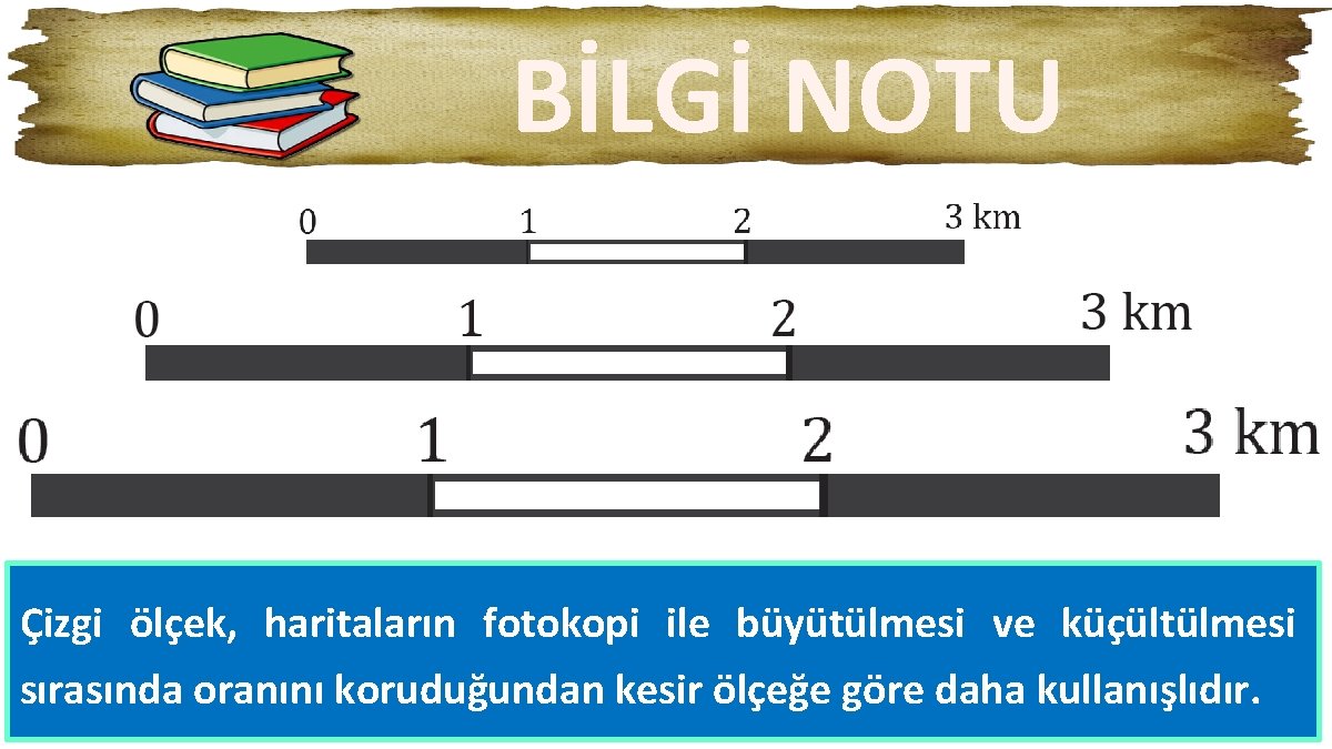 BİLGİ NOTU Çizgi ölçek, haritaların fotokopi ile büyütülmesi ve küçültülmesi sırasında oranını koruduğundan kesir