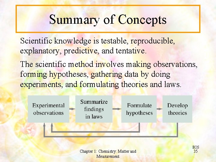 Science Involves Important Components Testability Chemistry Matter and Measurement Chapter 1 Chemistry Matter