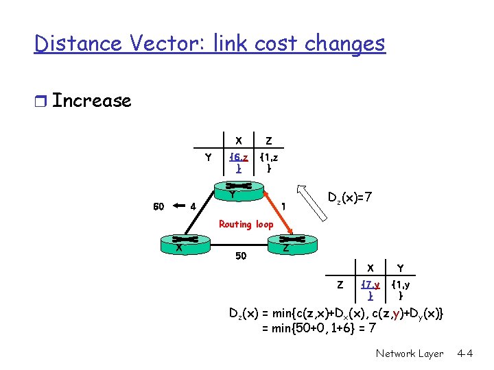 Distance Vector: link cost changes r Increase Y X Z {6, z } {1,