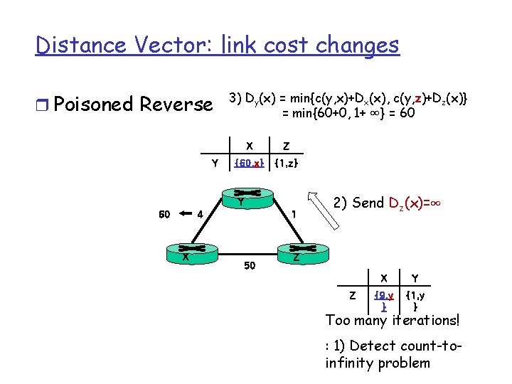 Distance Vector: link cost changes r Poisoned Reverse Y 3) Dy(x) = min{c(y, x)+Dx(x),