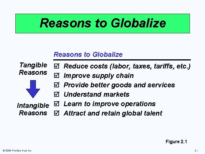 Reasons to Globalize Tangible þ Reduce costs (labor, taxes, tariffs, etc. ) Reasons þ