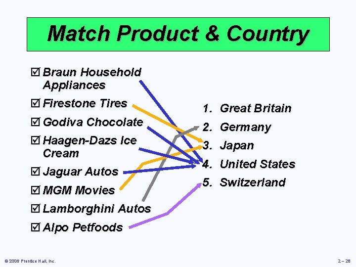 Match Product & Country þ Braun Household Appliances þ Firestone Tires þ Godiva Chocolate