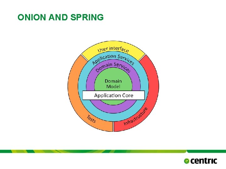 ONION AND SPRING TITLE PRESENTATION October 17, 2021 
