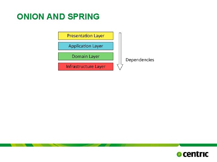 ONION AND SPRING TITLE PRESENTATION October 17, 2021 