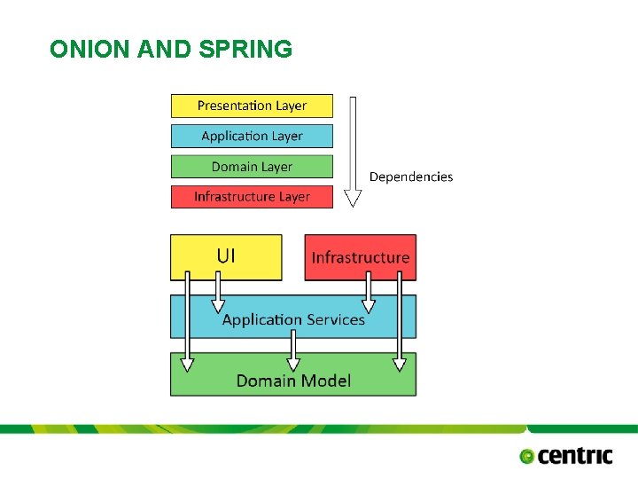ONION AND SPRING TITLE PRESENTATION October 17, 2021 