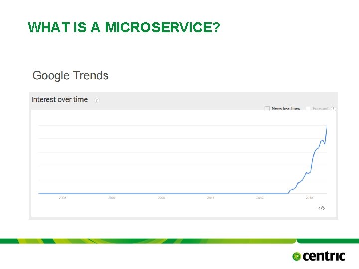 WHAT IS A MICROSERVICE? TITLE PRESENTATION October 17, 2021 