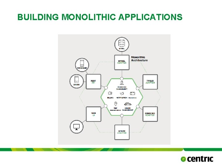 BUILDING MONOLITHIC APPLICATIONS TITLE PRESENTATION October 17, 2021 