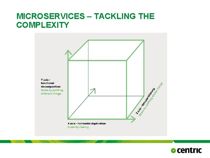 MICROSERVICES – TACKLING THE COMPLEXITY TITLE PRESENTATION October 17, 2021 