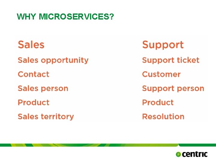 WHY MICROSERVICES? TITLE PRESENTATION October 17, 2021 