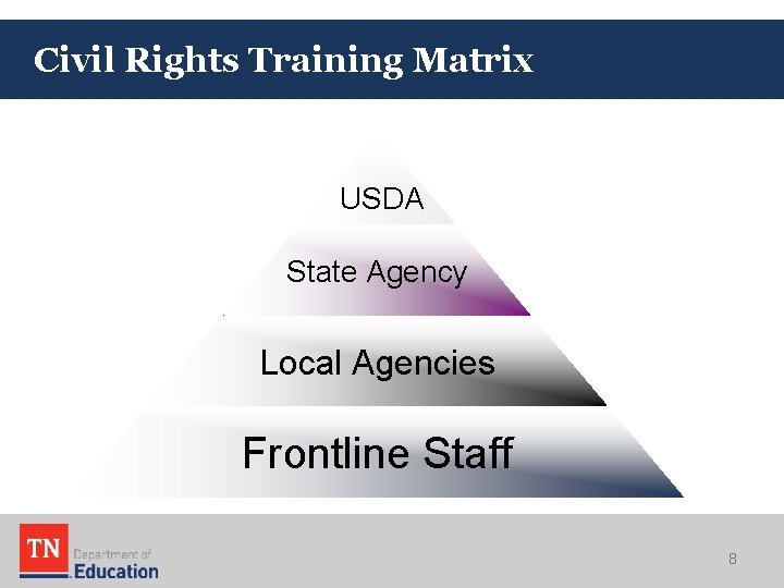 Civil Rights Training Matrix USDA State Agency Local Agencies Frontline Staff 8 