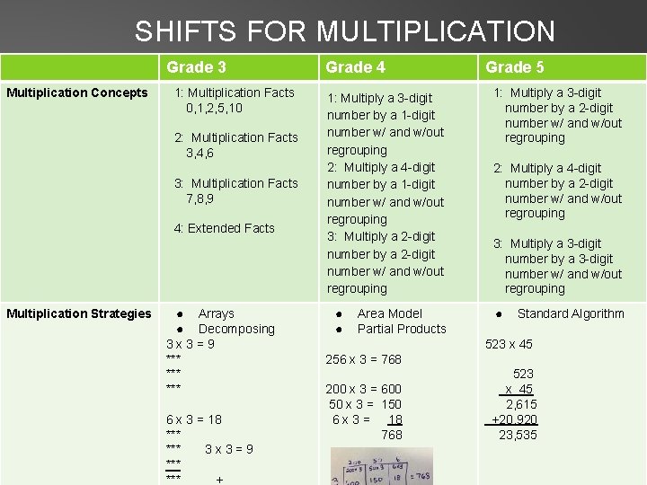 SHIFTS FOR MULTIPLICATION Grade 3 Multiplication Concepts 1: Multiplication Facts 0, 1, 2, 5,