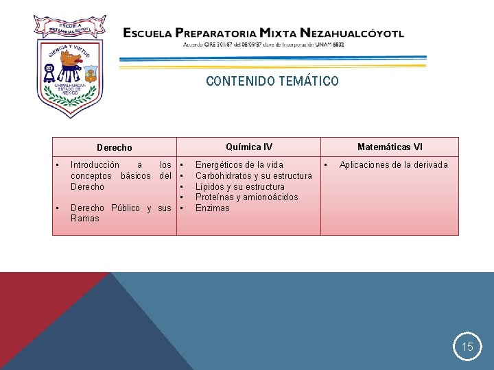 CONTENIDO TEMÁTICO Derecho • • Introducción a los • conceptos básicos del • Derecho