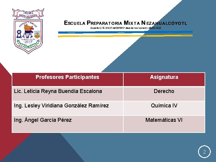 Profesores Participantes Lic. Leticia Reyna Buendía Escalona Ing. Lesley Viridiana González Ramírez Ing. Ángel