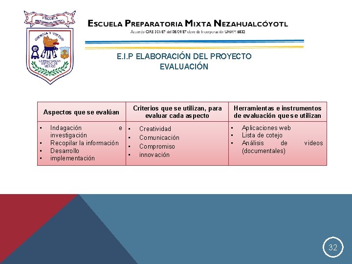 E. I. P ELABORACIÓN DEL PROYECTO EVALUACIÓN Criterios que se utilizan, para evaluar cada