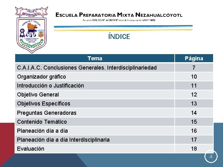 ÍNDICE Tema Página C. A. I. A. C. Conclusiones Generales. Interdisciplinariedad 7 Organizador gráfico