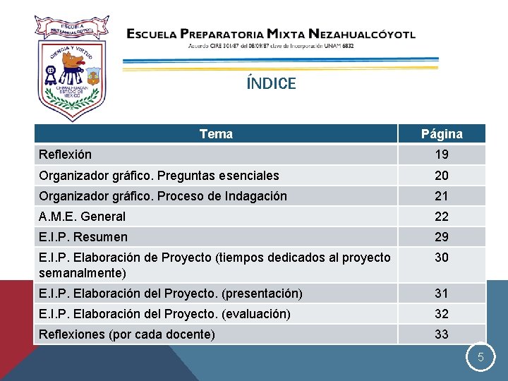 ÍNDICE Tema Página Reflexión 19 Organizador gráfico. Preguntas esenciales 20 Organizador gráfico. Proceso de