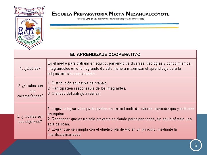 EL APRENDIZAJE COOPERATIVO 1. ¿Qué es? 2. ¿Cuáles son sus características? 3. ¿ Cuáles