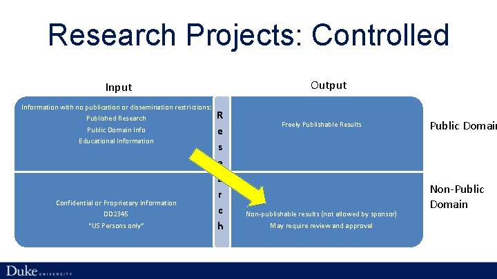 Research Projects: Controlled Output Information with no publication or dissemination restrictions: Published Research Public