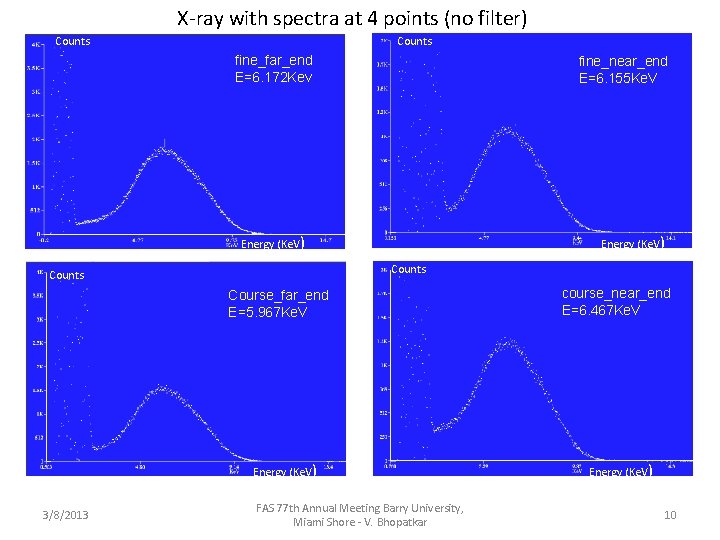X-ray with spectra at 4 points (no filter) Counts fine_far_end E=6. 172 Kev fine_near_end