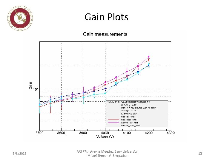Gain Plots 3/8/2013 FAS 77 th Annual Meeting Barry University, Miami Shore - V.