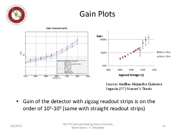 Gain Plots Source: Amilkar Alejandro Quintero Segovia (FIT) Master’s Thesis • Gain of the