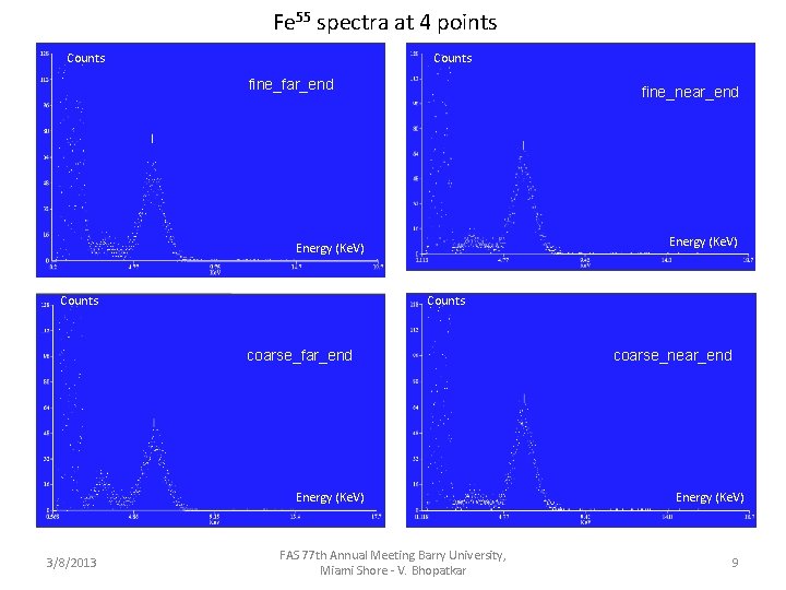 Fe 55 spectra at 4 points Counts fine_far_end fine_near_end Energy (Ke. V) Counts coarse_far_end