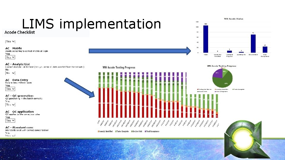 Workflows at Austin Water Labs Corrective Actions and