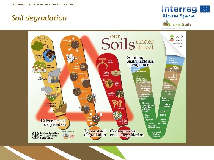 Links 4 Soils: Caring for Soils ‒ Where Our Roots Grow. Soil degradation 