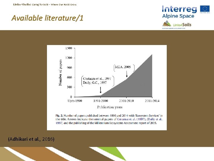 Links 4 Soils: Caring for Soils ‒ Where Our Roots Grow. Available literature/1 (Adhikari