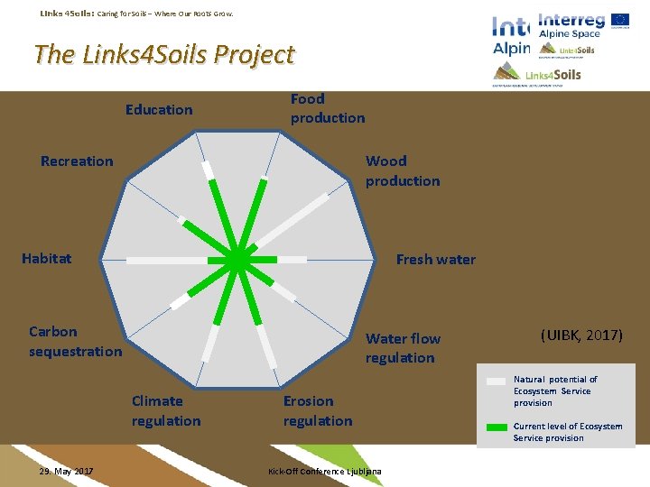 Links 4 Soils: Caring for Soils ‒ Where Our Roots Grow. The Links 4