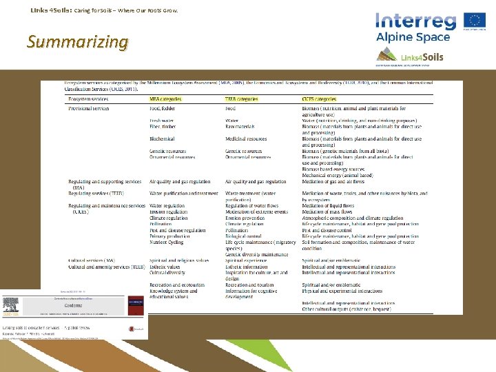 Links 4 Soils: Caring for Soils ‒ Where Our Roots Grow. Summarizing 