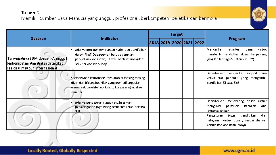 Tujuan 3: Memiliki Sumber Daya Manusia yang unggul, profesional, berkompeten, beretika dan bermoral Sasaran