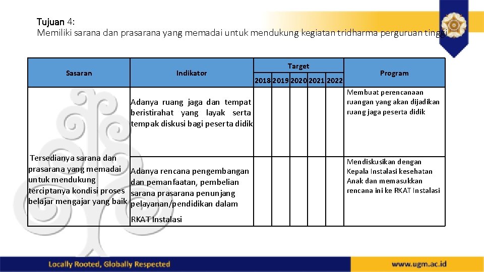 Tujuan 4: Memiliki sarana dan prasarana yang memadai untuk mendukung kegiatan tridharma perguruan tinggi