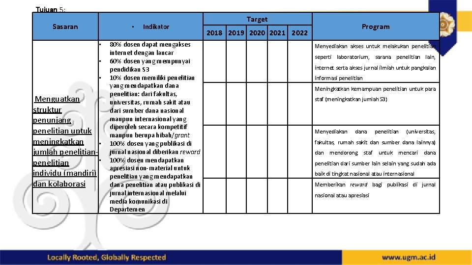 Tujuan 5: Menghasilkan penelitian yang menjadi rujukan, berwawasan lingkungan Targetdan responsive terhadap permasalahan masyarakat